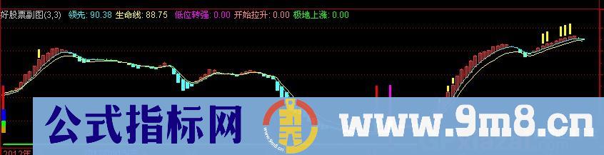 通达信彩凤起舞指标公式