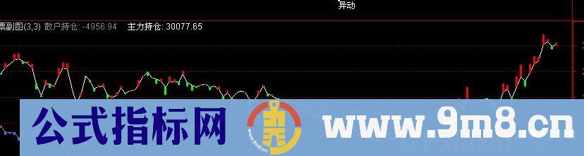 通达信持仓状态 散户持仓 主力持仓指标公式