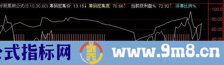 通达信筹码分析指标公式
