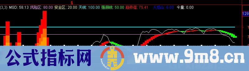 通达信中线稳准买卖指标公式