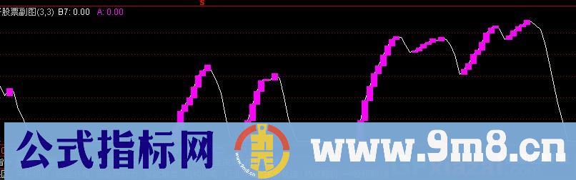 通达信坚决买入指标公式