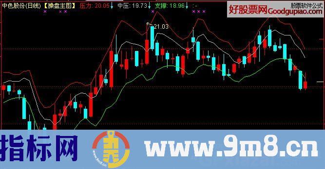 通达信可视逐笔成交金额指标公式
