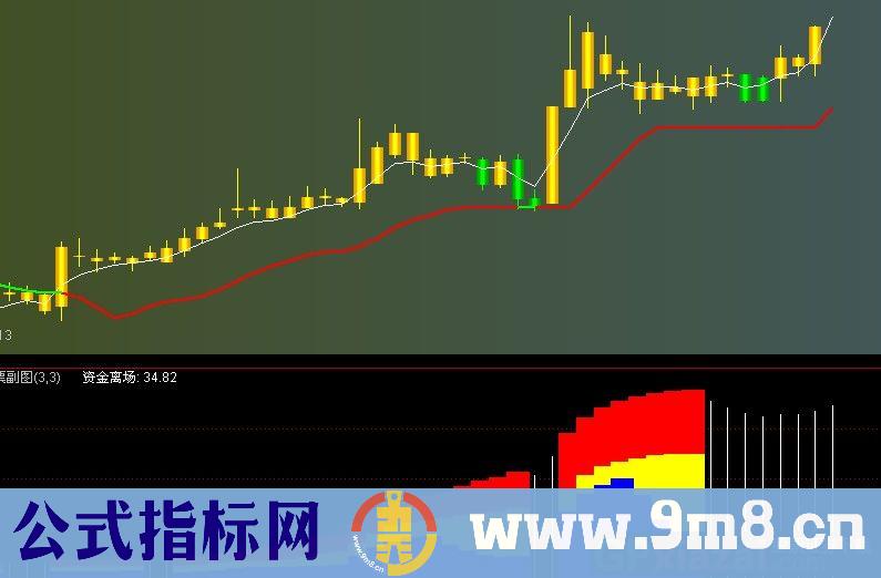 三色筹码 副图公式