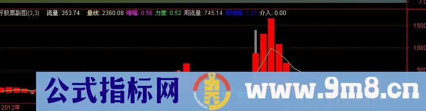 通达信主力攻击量指标公式