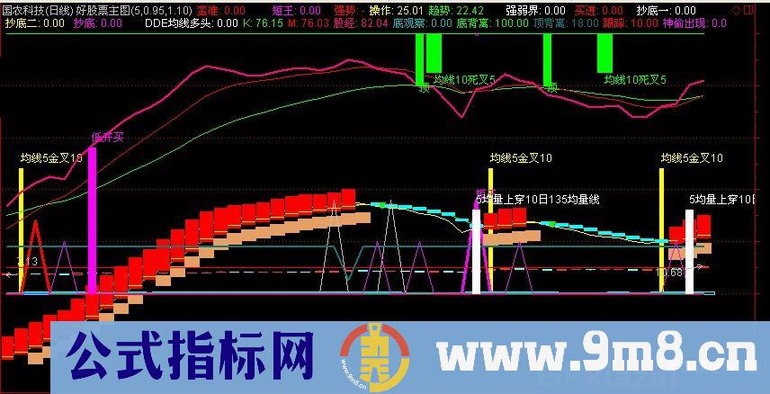 通达信斋主舍得指标公式