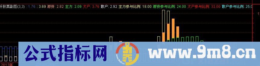 通达信主力增仓指标公式