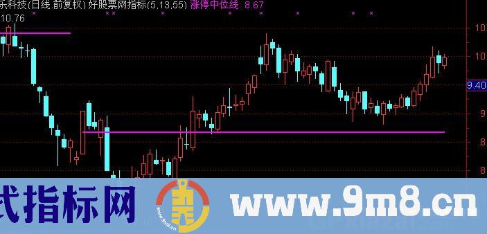 通达信涨停中位线指标公式