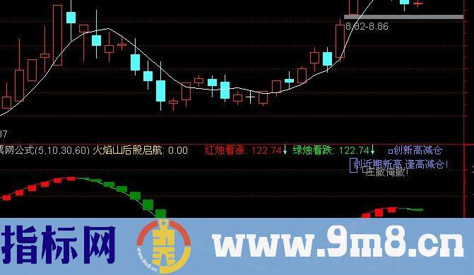 通达信做红弃绿指标公式