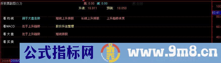 通达信实时解盘指标公式