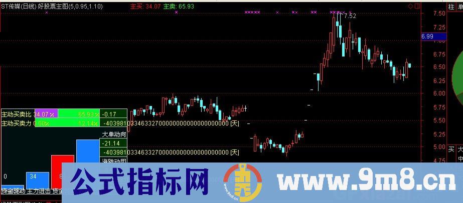 通达信仿文峰K线主图指标公式