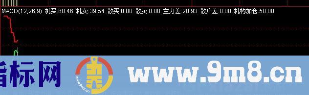 通达信操盘王机构买分时指标公式