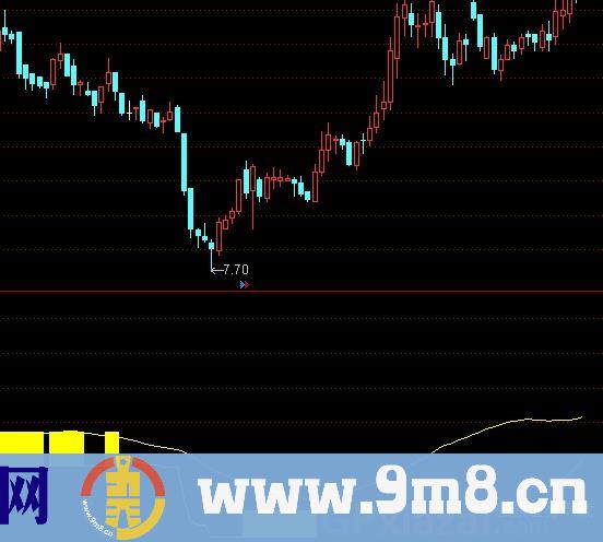 通达信白日翻番指标公式