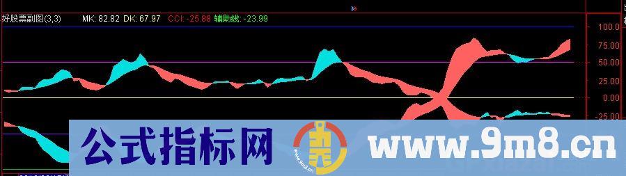 通达信顺势双龙指标公式