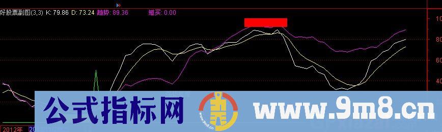 通达信明白入市指标公式