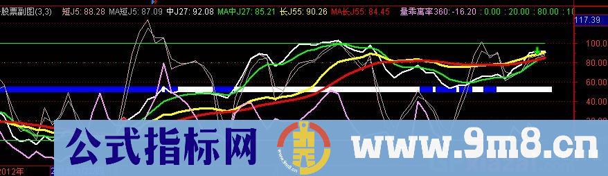 通达信遍地金线指标公式