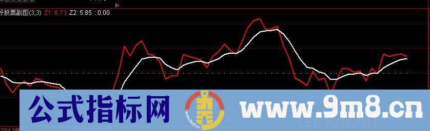 通达信运行密码指标公式