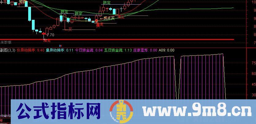 通达信私募宝指标公式