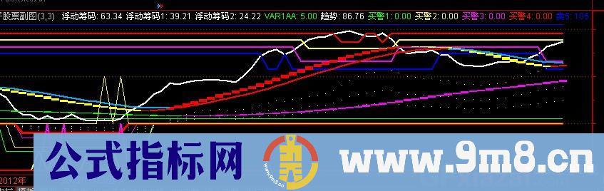 通达信圆满启动指标公式