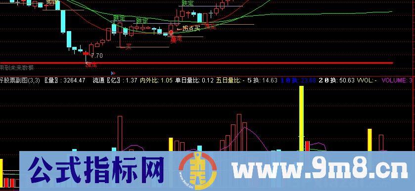通达信倍量成交量指标公式