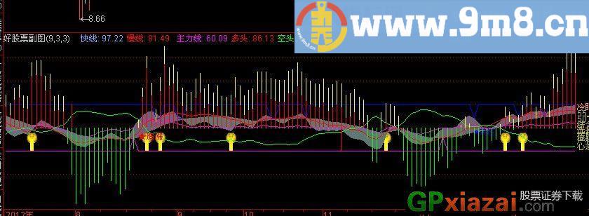 涨停指标精品汇集之二 专抓涨停板 含预警公式