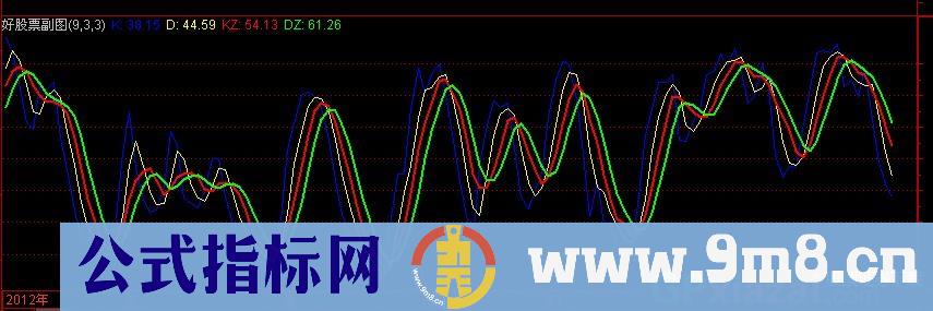 日周月三线 源码