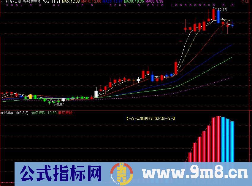 云端大势渐红 源码