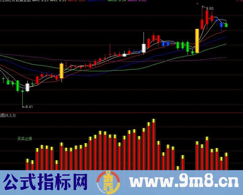 买后止损 源码
