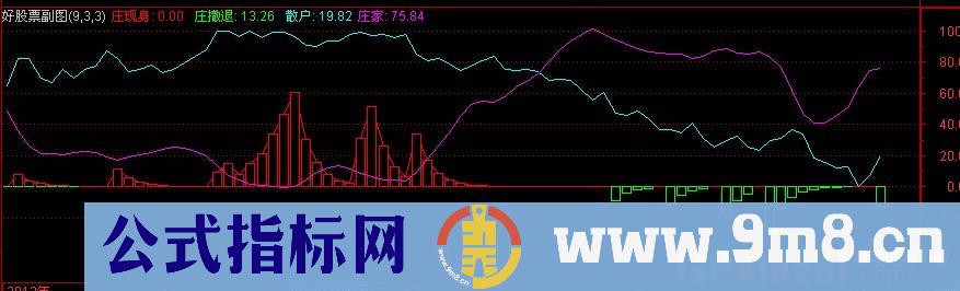 庄家现身 源码