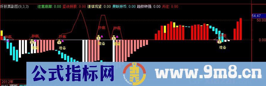 抄底要塞 源码