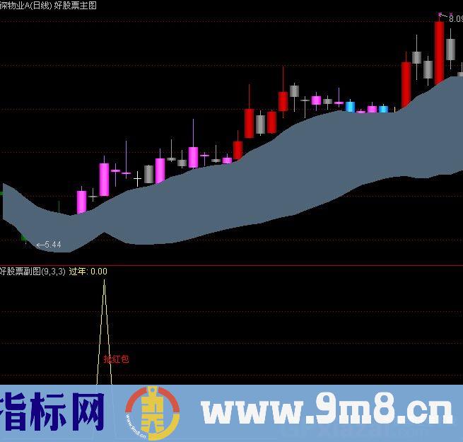 抢红包 源码