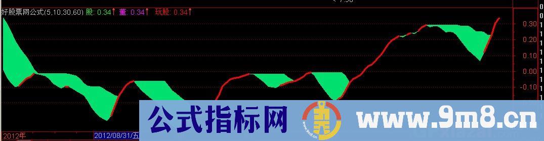 玩股节奏 源码