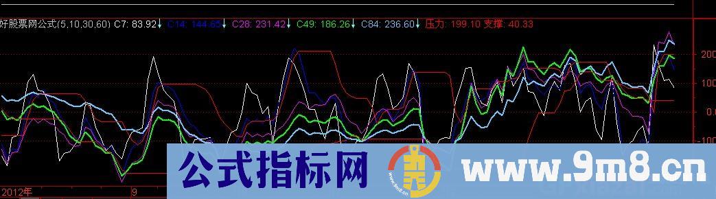 五周期CCI 源码