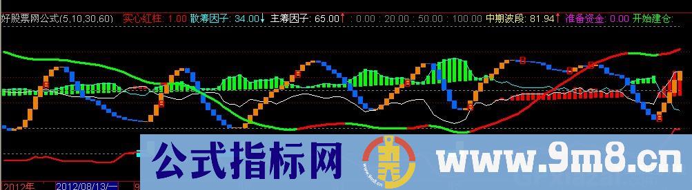三线共振双核资金 源码