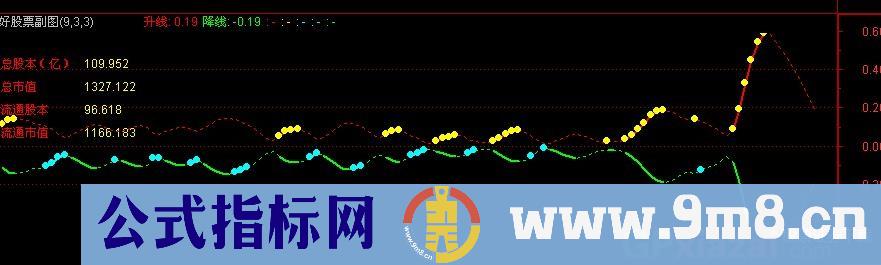 金珠操盘 源码