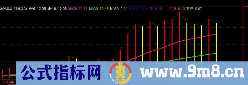 长线狂牛 源码
