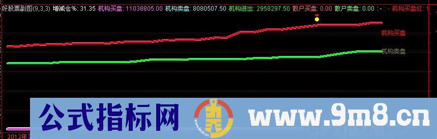 机构买盘 源码