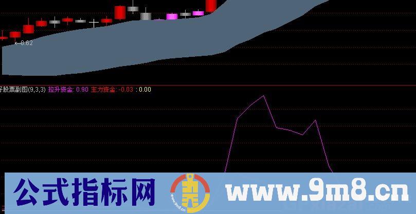 游资主力 源码