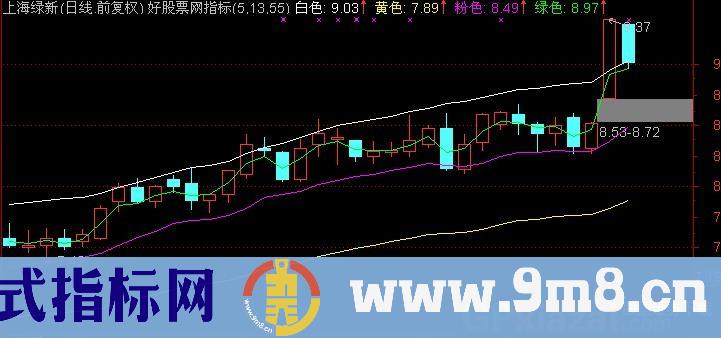 寻找大牛股主图 源码