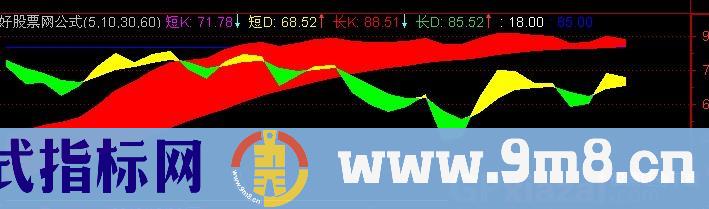 龙行KDJ 源码