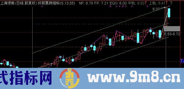 数浪画线主图 源码