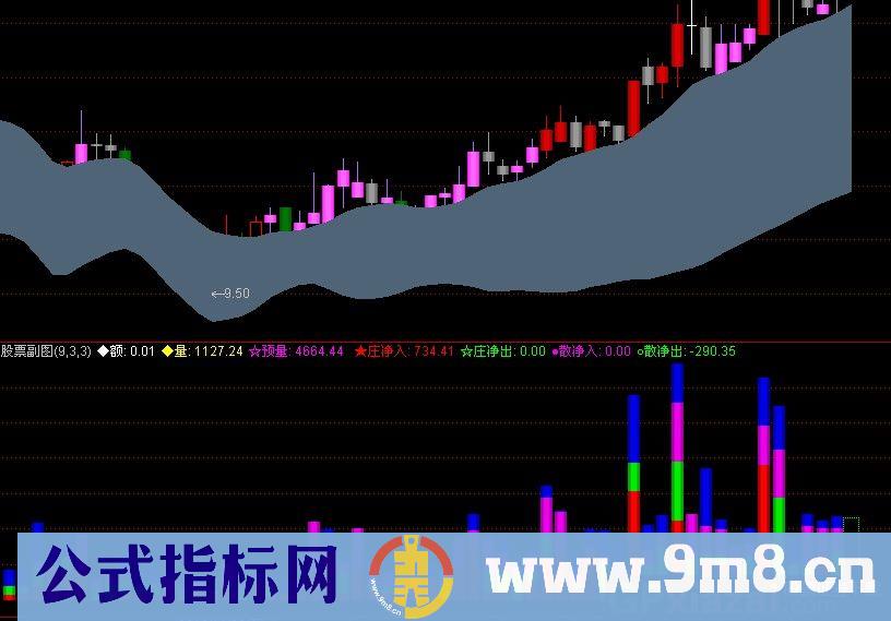 庄进出 源码