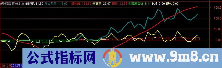 资金扫描 源码