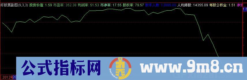 基本面分析 源码