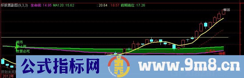 华尔街的终结者 源码