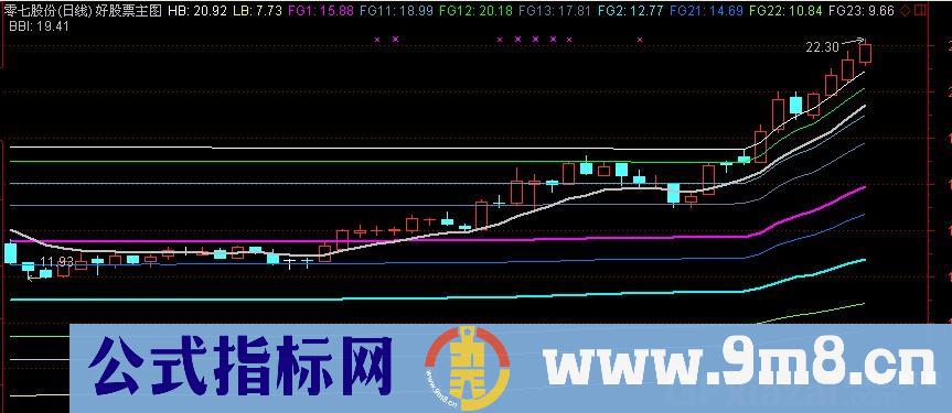 筹码分割主图 源码