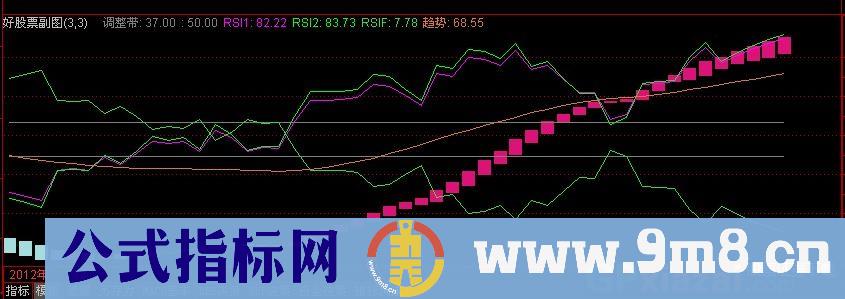 胡子RSI 源码