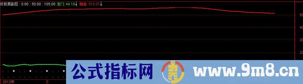 鲤鱼跃龙门公式 源码