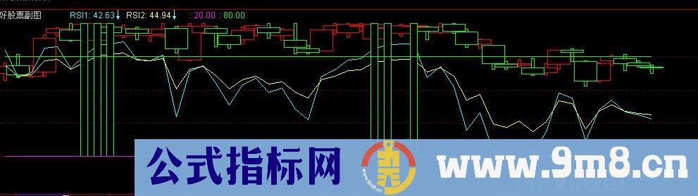 叠加操作公式 源码