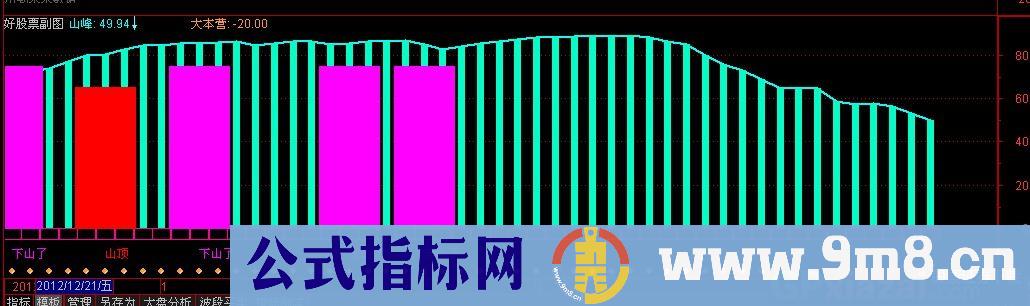 风雨组合公式 源码