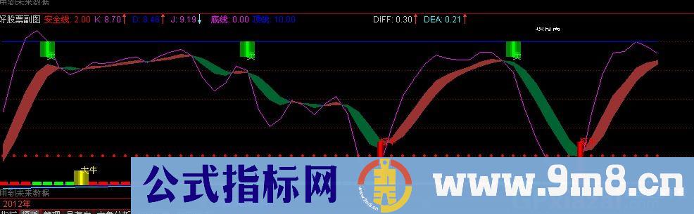大中牛公式 源码